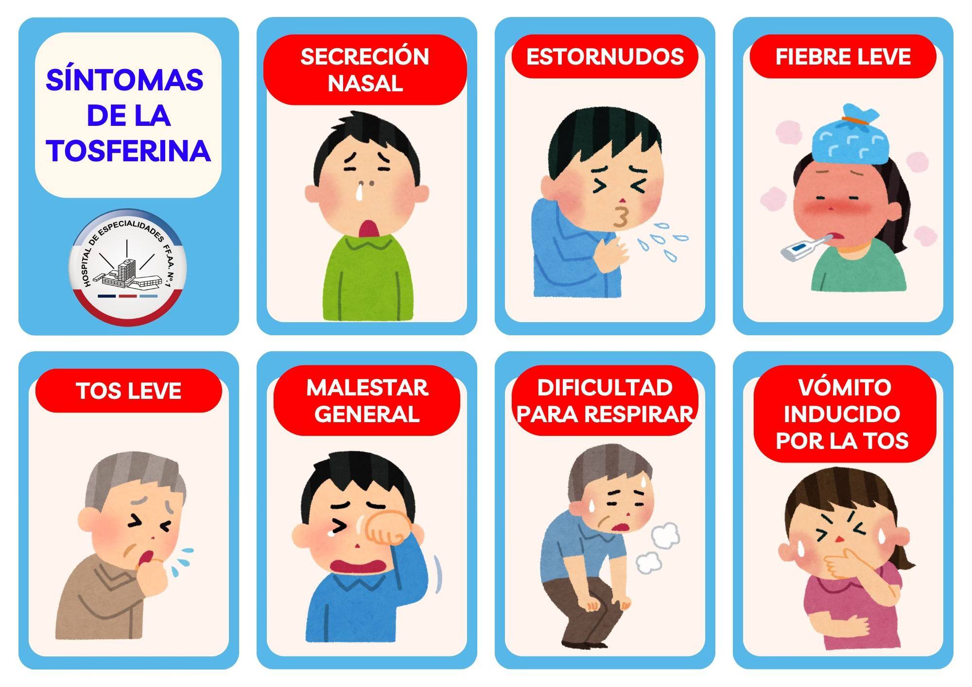 Gráfico de síntomas de la tos ferina